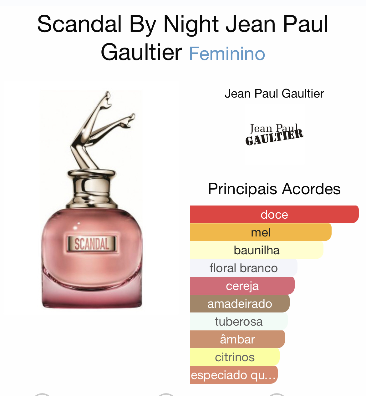 Candid Tonight Ref. Olfativa SCANDAL BY NIGHT 100 ml Inspira o